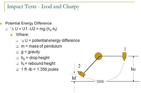 impact test formula